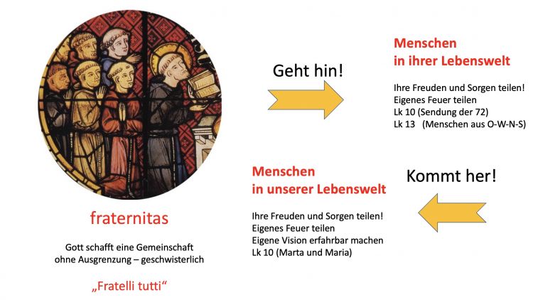 c 750 422 16381940 00 images FranziskanischeSendung1221 2021